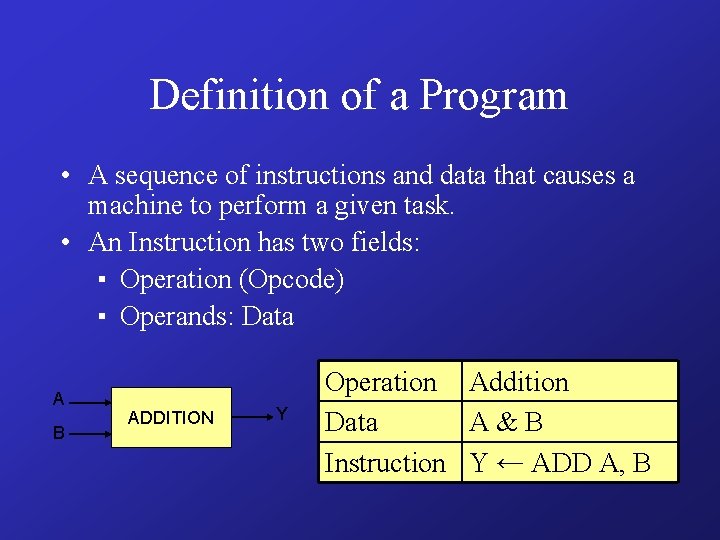 Definition of a Program • A sequence of instructions and data that causes a