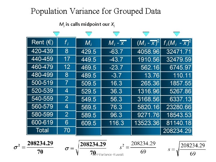 Population Variance for Grouped Data Mi is calls midpoint our Xi MH-Variance -Kuwait 
