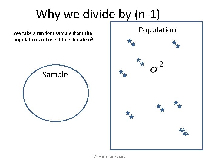 Why we divide by (n-1) Population We take a random sample from the population