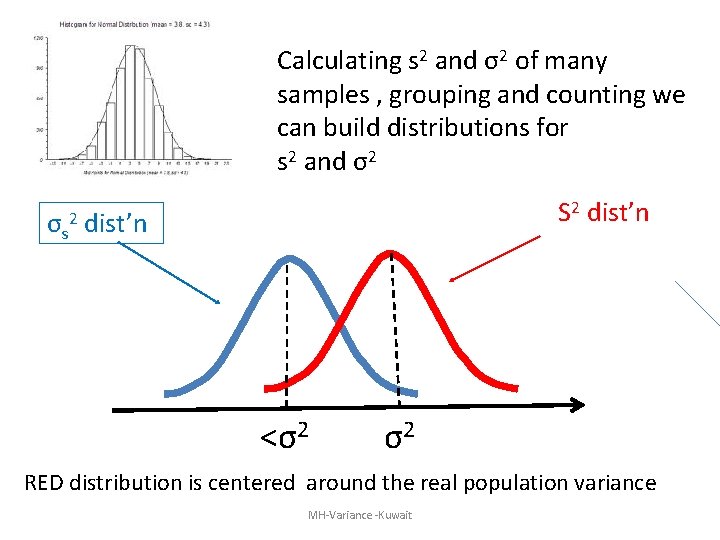 Calculating s 2 and σ2 of many samples , grouping and counting we can