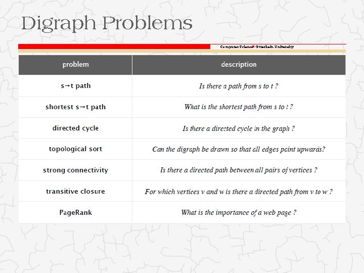 Digraph Problems Computer Science Otterbein University Digraph Problems Computer Science Otterbein University