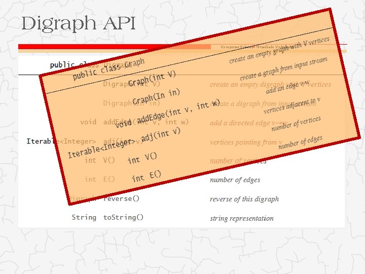 Digraph API Computer Science Otterbein University Digraph API Computer Science Otterbein University
