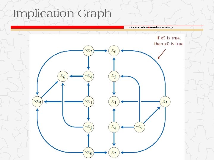 Implication Graph Computer Science Otterbein University Implication Graph Computer Science Otterbein University