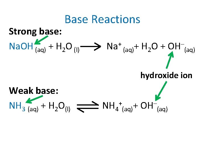 Base Reactions Strong base: Na. OH (aq) + H 2 O (l) Na+ (aq)+