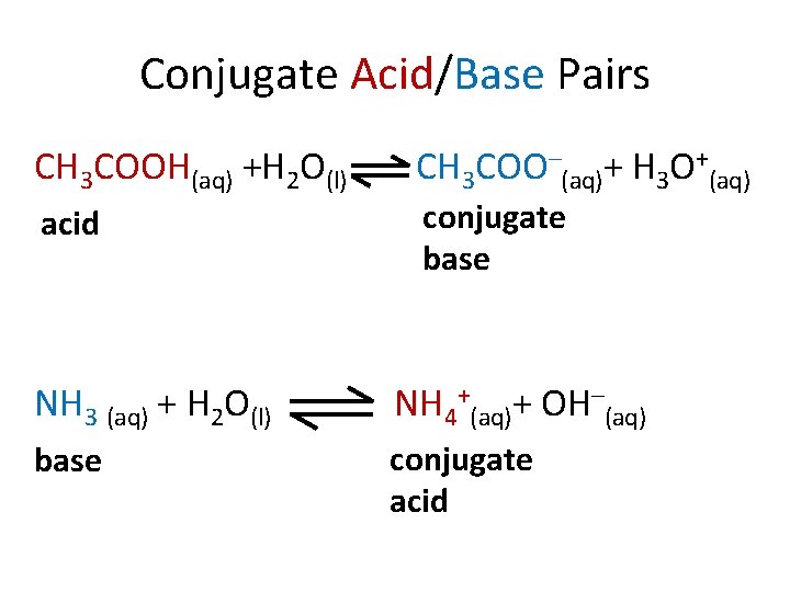Conjugate Acid/Base Pairs CH 3 COOH(aq) +H 2 O(l) acid CH 3 COO–(aq)+ H