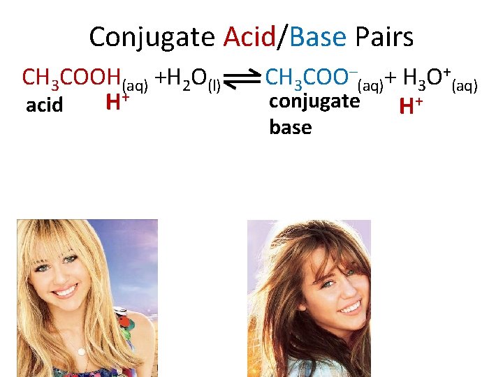 Conjugate Acid/Base Pairs CH 3 COOH(aq) +H 2 O(l) H+ acid CH 3 COO–(aq)+
