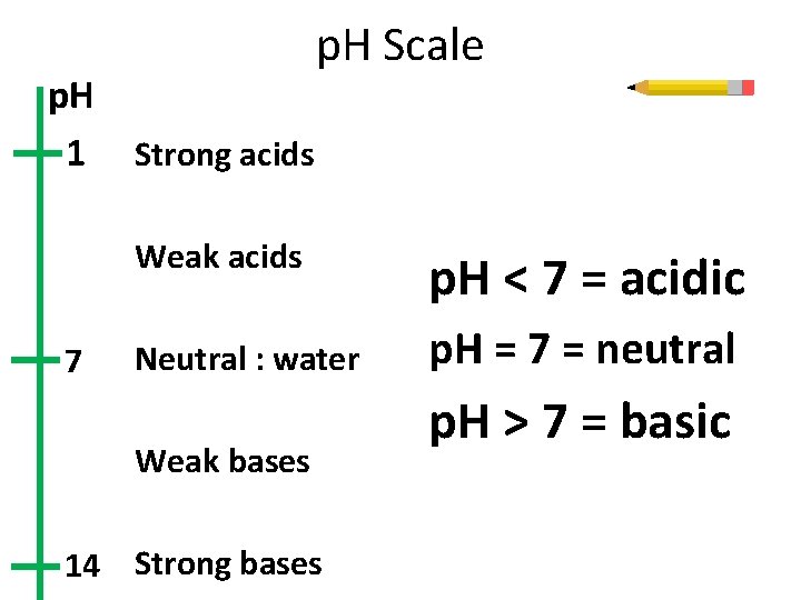 p. H 1 7 p. H Scale Strong acids Weak acids p. H <