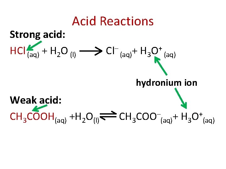 Acid Reactions Strong acid: HCl (aq) + H 2 O (l) Cl– (aq)+ H