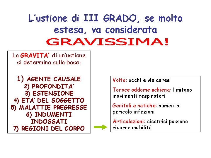 L’ustione di III GRADO, se molto estesa, va considerata La GRAVITA’ di un’ustione si