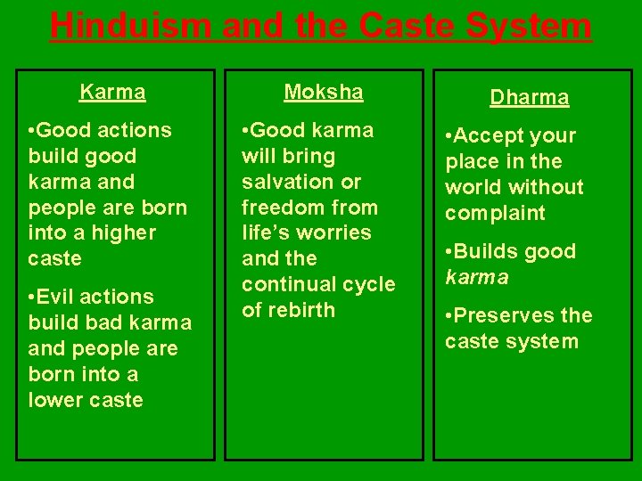 Hinduism and the Caste System Karma Moksha • Good actions build good karma and