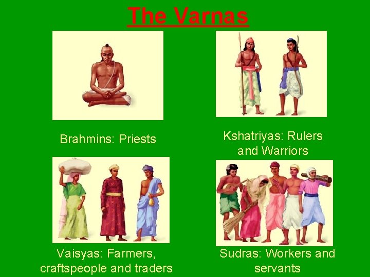 The Varnas Brahmins: Priests Vaisyas: Farmers, craftspeople and traders Kshatriyas: Rulers and Warriors Sudras: