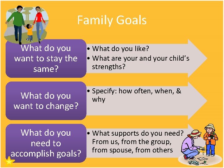Family Goals What do you • What do you like? want to stay the Family Goals What do you • What do you like? want to stay the