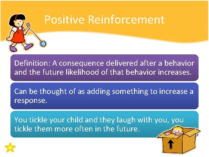 Positive Reinforcement Definition: A consequence delivered after a behavior and the future likelihood of Positive Reinforcement Definition: A consequence delivered after a behavior and the future likelihood of