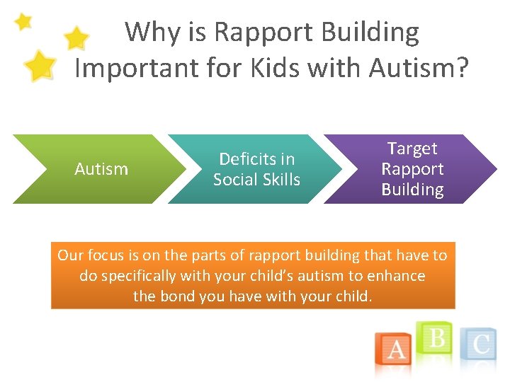 Why is Rapport Building Important for Kids with Autism? Autism Deficits in Social Skills Why is Rapport Building Important for Kids with Autism? Autism Deficits in Social Skills