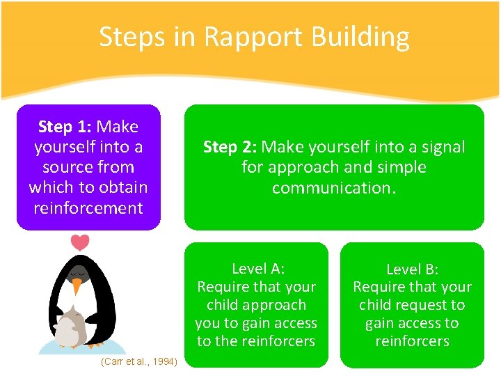 Steps in Rapport Building Step 1: Make yourself into a source from which to Steps in Rapport Building Step 1: Make yourself into a source from which to