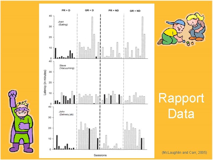 Rapport Data (Mc. Laughlin and Carr, 2005) Rapport Data (Mc. Laughlin and Carr, 2005)