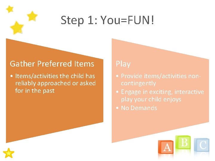 Step 1: You=FUN! Gather Preferred Items Play • Items/activities the child has reliably approached Step 1: You=FUN! Gather Preferred Items Play • Items/activities the child has reliably approached