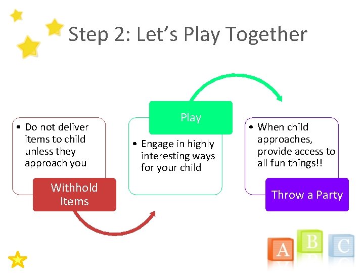 Step 2: Let’s Play Together • Do not deliver items to child unless they Step 2: Let’s Play Together • Do not deliver items to child unless they