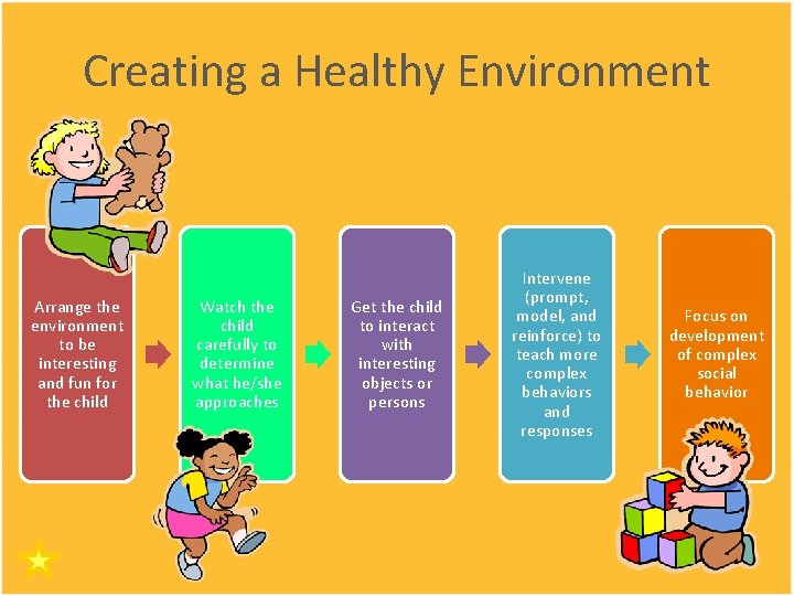 Creating a Healthy Environment Arrange the environment to be interesting and fun for the Creating a Healthy Environment Arrange the environment to be interesting and fun for the
