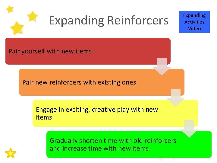 Expanding Reinforcers Pair yourself with new items Pair new reinforcers with existing ones Engage Expanding Reinforcers Pair yourself with new items Pair new reinforcers with existing ones Engage