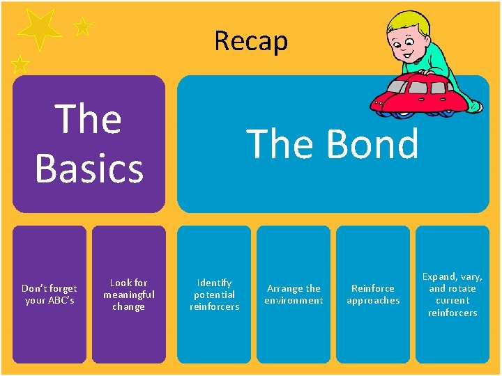 Recap The Basics Don’t forget your ABC’s Look for meaningful change The Bond Identify Recap The Basics Don’t forget your ABC’s Look for meaningful change The Bond Identify