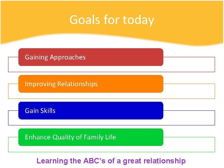 Goals for today Gaining Approaches Improving Relationships Gain Skills Enhance Quality of Family Life Goals for today Gaining Approaches Improving Relationships Gain Skills Enhance Quality of Family Life