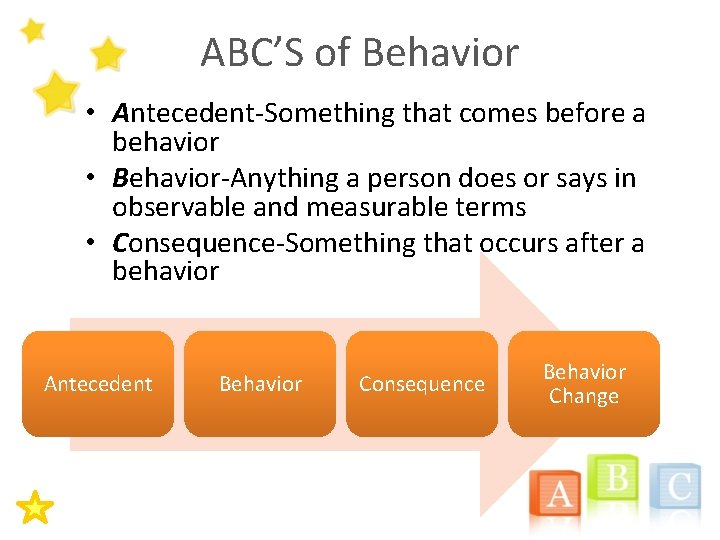 ABC’S of Behavior • Antecedent-Something that comes before a behavior • Behavior-Anything a person ABC’S of Behavior • Antecedent-Something that comes before a behavior • Behavior-Anything a person