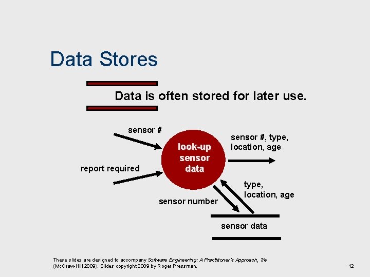 Data Stores Data is often stored for later use. sensor # report required look-up