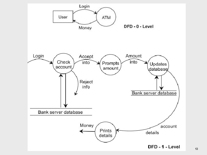 These slides are designed to accompany Software Engineering: A Practitioner’s Approach, 7/e (Mc. Graw-Hill