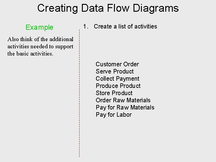 Creating Data Flow Diagrams Example 1. Create a list of activities Also think of