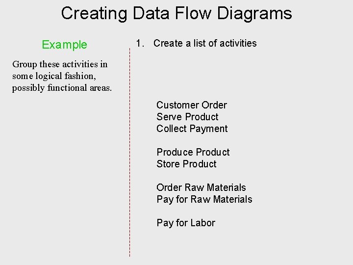 Creating Data Flow Diagrams Example 1. Create a list of activities Group these activities