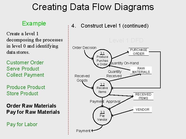 Creating Data Flow Diagrams Example Create a level 1 decomposing the processes in level