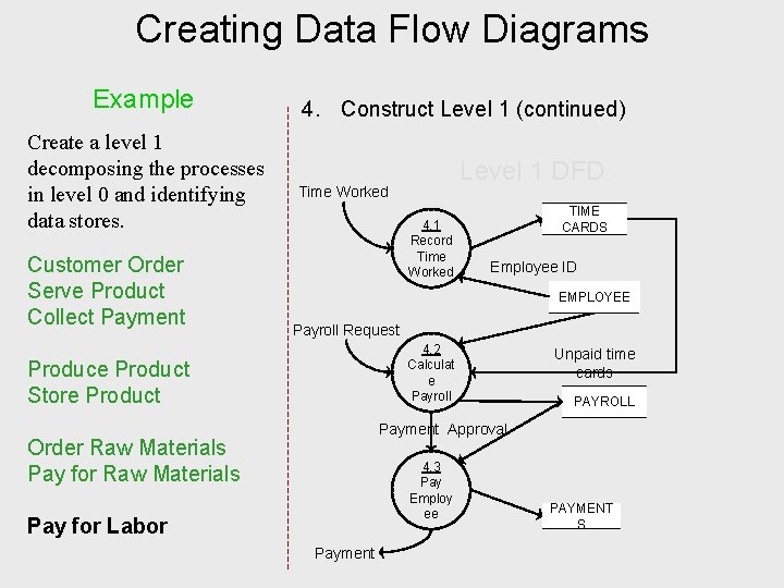 Creating Data Flow Diagrams Example Create a level 1 decomposing the processes in level