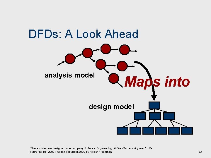 DFDs: A Look Ahead analysis model Maps into design model These slides are designed