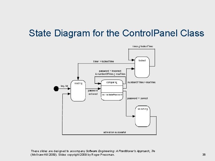 State Diagram for the Control. Panel Class These slides are designed to accompany Software