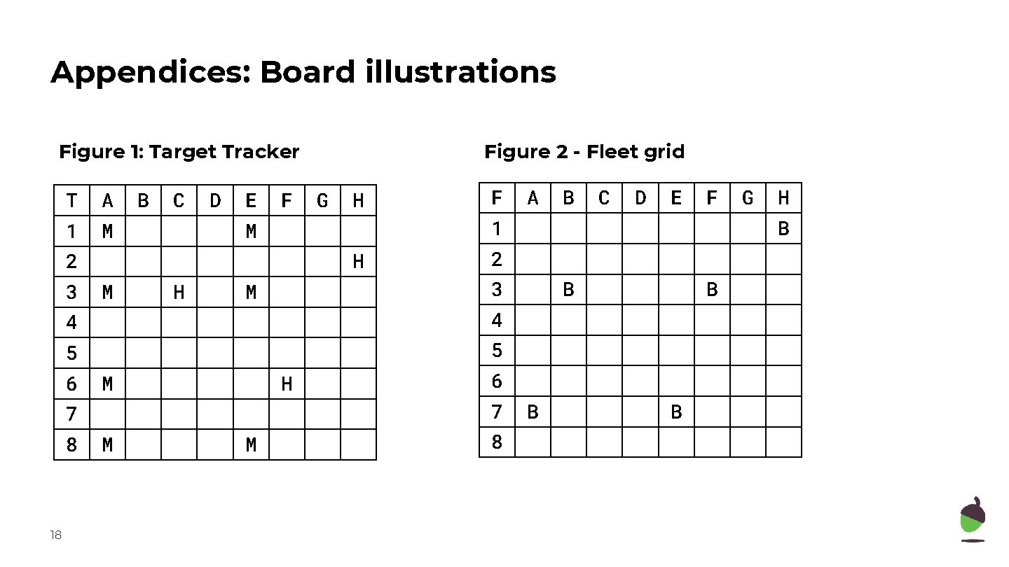 Appendices: Board illustrations Figure 1: Target Tracker T A 1 M B C D