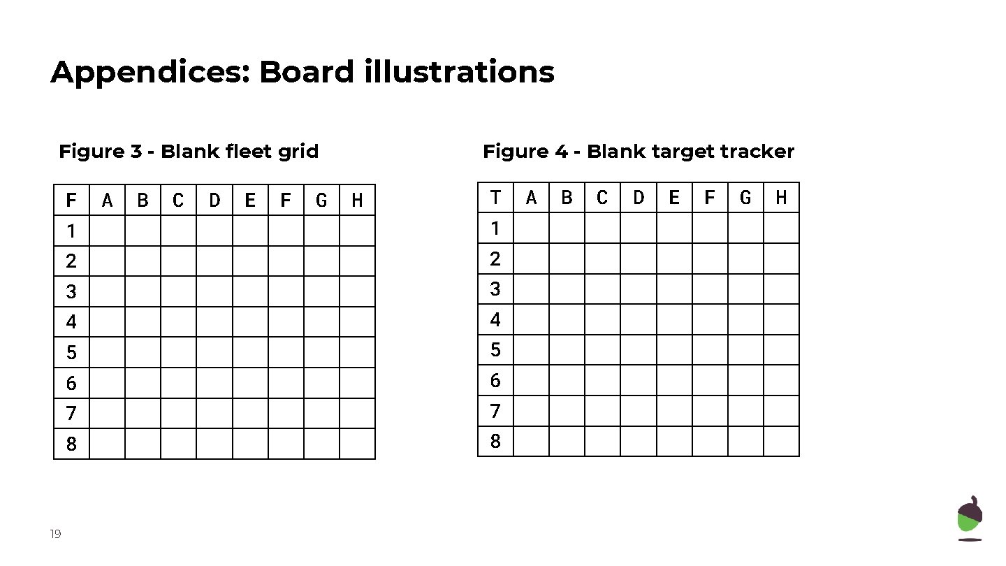 Appendices: Board illustrations Figure 3 - Blank fleet grid F 19 A B C