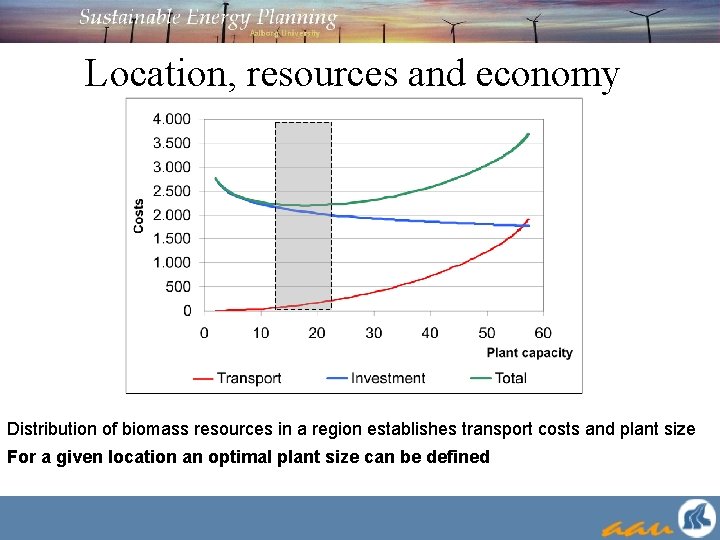 Location, resources and economy Distribution of biomass resources in a region establishes transport costs