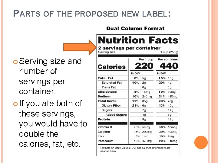 PARTS OF THE PROPOSED NEW LABEL: Serving size and number of servings per container.