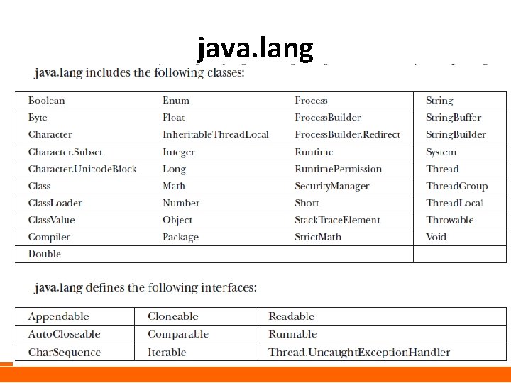 java. lang 