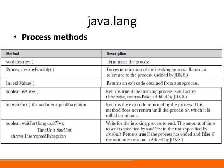 java. lang • Process methods 