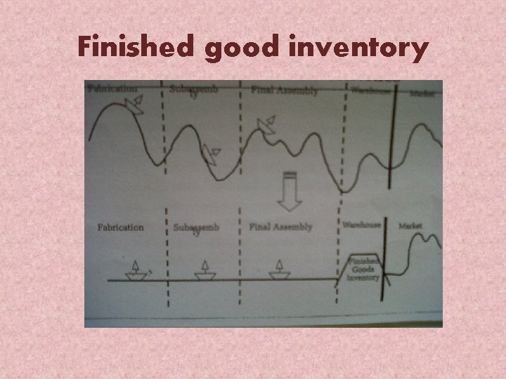 Finished good inventory 