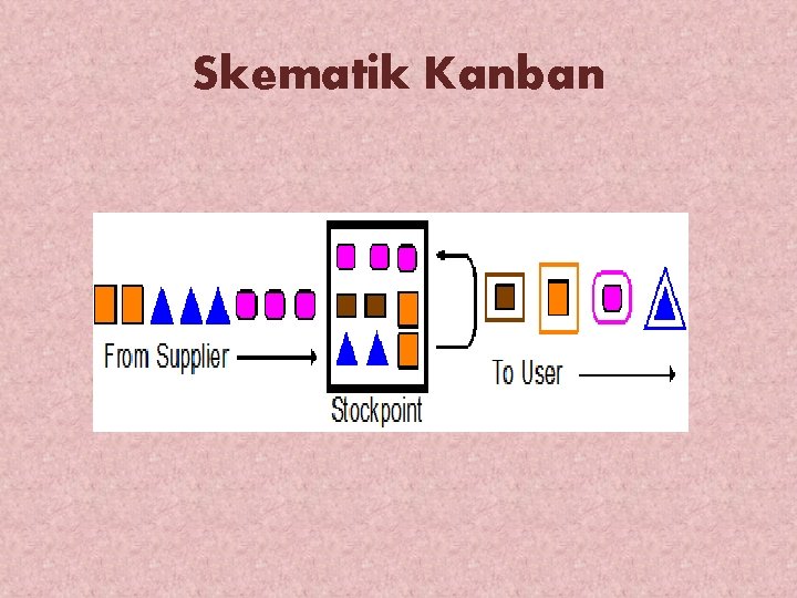 Skematik Kanban 