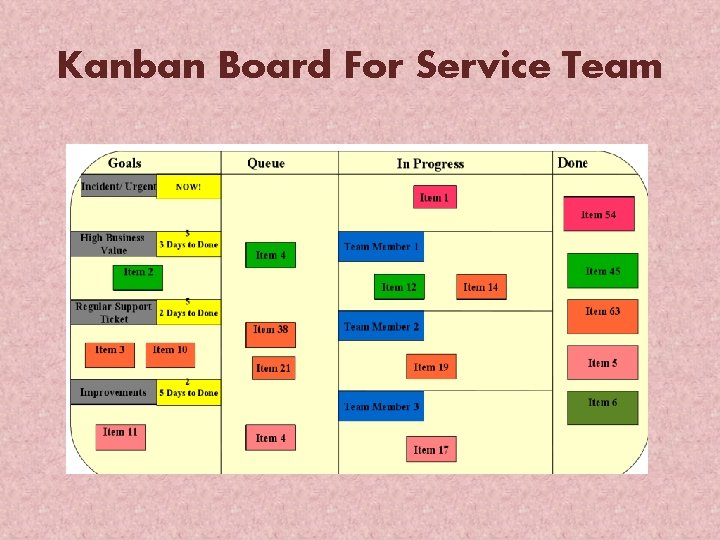 Kanban Board For Service Team 