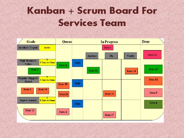 Kanban + Scrum Board For Services Team 
