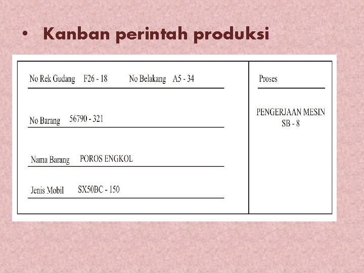 • Kanban perintah produksi 