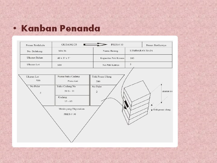  • Kanban Penanda 