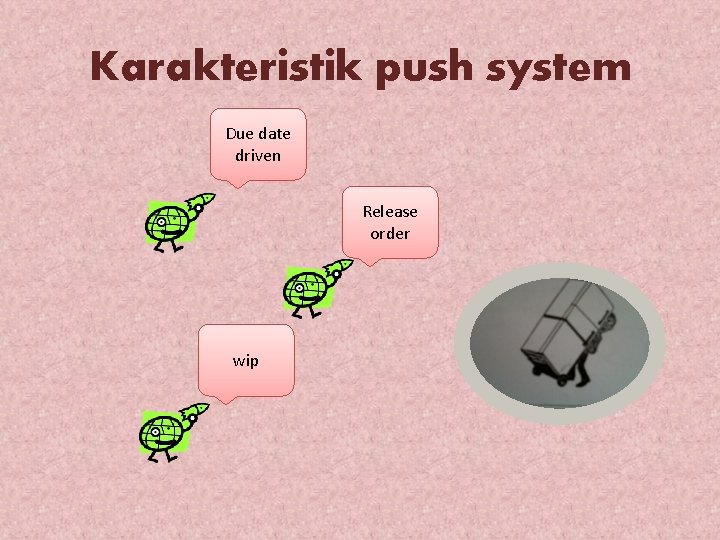 Karakteristik push system Due date driven Release order wip 