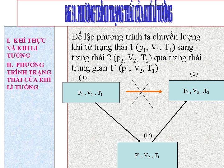 I. KHÍ THỰC VÀ KHÍ LÍ TƯỞNG II. PHƯƠNG TRÌNH TRẠNG THÁI CỦA KHÍ