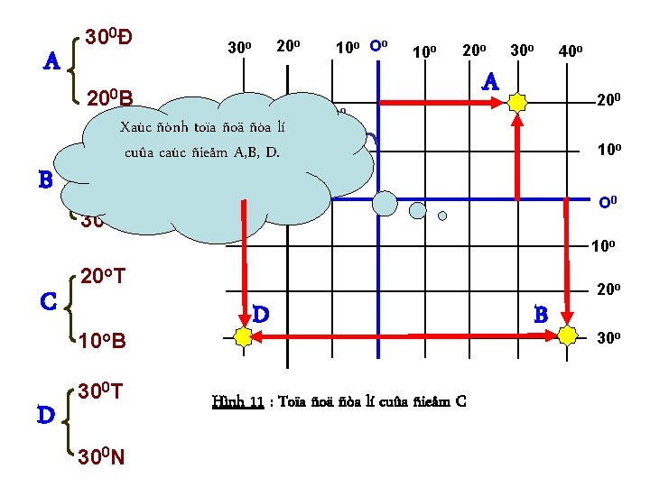 A B 300Đ 10 o Oo 20 o 30 o 200 B Xaùc ñònh